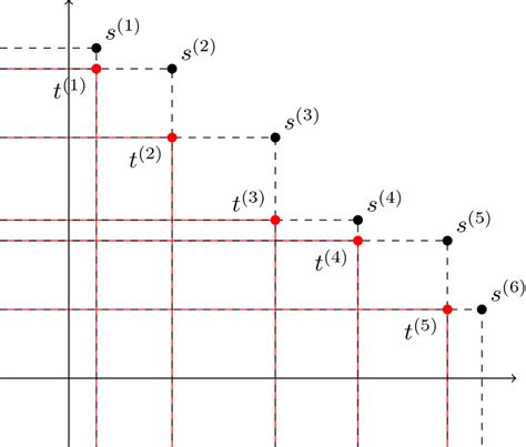 Image result for Pairwise Intersections and Three Way Intersection in Math
