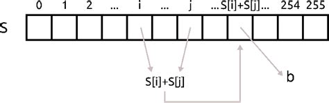 Image result for Flowchart of RC4 Algorithm