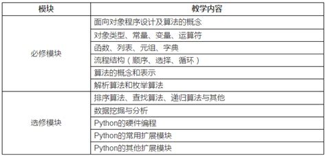Image result for Python Basic Class in Shenzhen