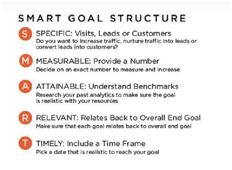 Examples of Marketing Objectives 的图像结果