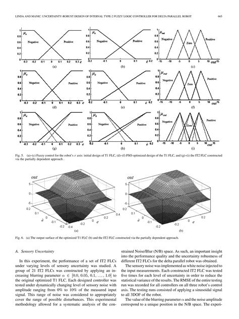 Classdef for Optimization Methods of Fuzzy Functions by MATLAB 的图像结果