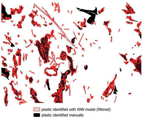 The Monitoring of Macroplastic Waste in Selected Environment with UAV ...