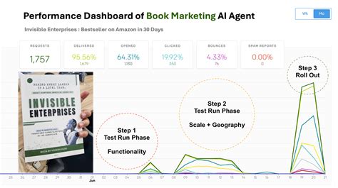 Meet Agent Mira – AI Email Outreach for Any Business