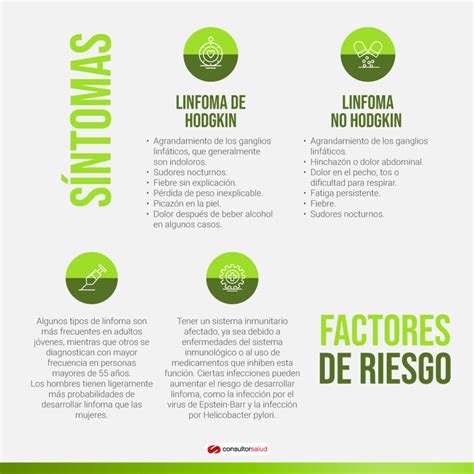 Inflamación: qué es, síntomas, causas y tratamiento - Todo lo que necesitas saber