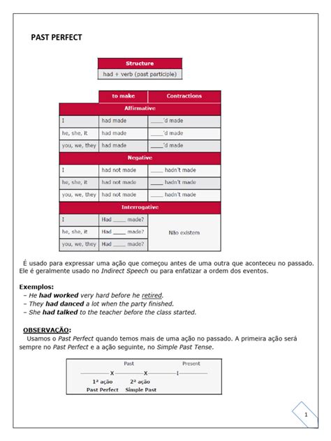 Image result for 3rd Conditional Tense
