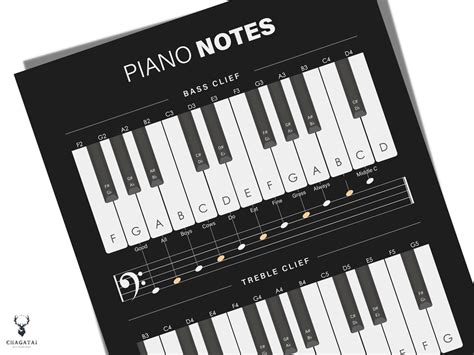 Image result for Beginner Piano Notes