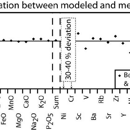 Image result for Mining Mass Balance Example