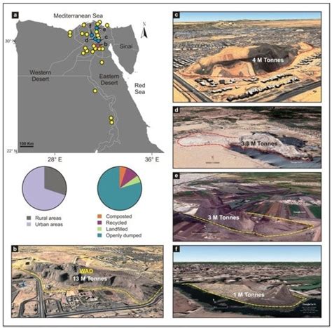 Qualitative and Quantitative Characterization of Municipal Waste in ...