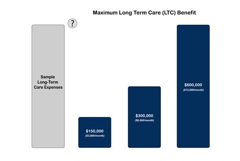 Image result for Chart for LTC