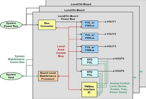 Image result for PMBus Interface