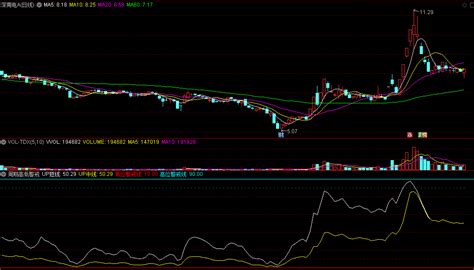 期货多空公式 飞狐期货指标指标 源码_飞狐公式_好公式网