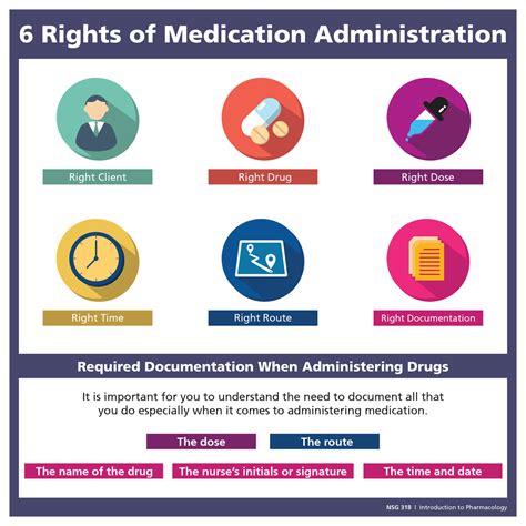 6 Rights Of Medication Administration Master The 7 Rights Of