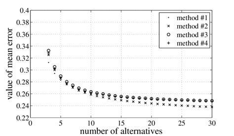 Normalization Methods 的图像结果