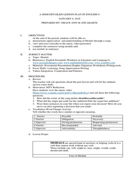 Image result for Mod Lesson Plan