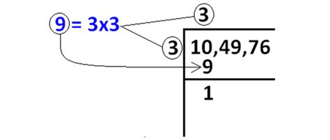 Image result for Finding Square Root by Long Division Method