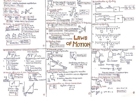 Tutorial Sheet - 5 - tut 5 - 1 Autumn 2020 Solid Mechanics (CEN-102 ...