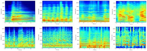 Cross-Attentive CNNs for Joint Specral and Pitch Feature Learning in ...