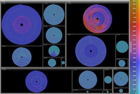Image result for Time Management TreeMap