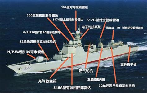 055驱逐舰对比052D全面升级 海军舰造持续发力美、日还能HOLD住吗