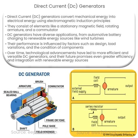 Direct Current 的图像结果