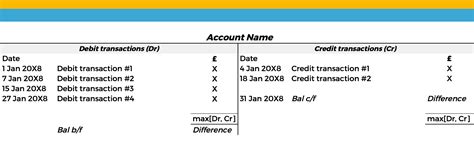 Image result for Process Costing T-account Form