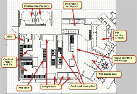 Restaurant Kitchen Design Layout 的图像结果