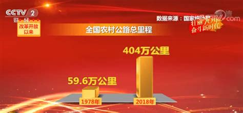 【壮丽70年 奋斗新时代】70年农业农村发展发生历史性变革 农民人均增收40倍_央广网