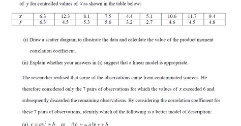 H2 Maths Sampling 的图像结果