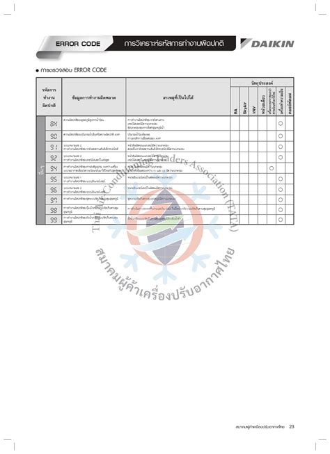 Daikin Remote Check Error Code 的图像结果
