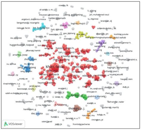 A Bibliometric and Visualized Overview for the Evolution of Process ...