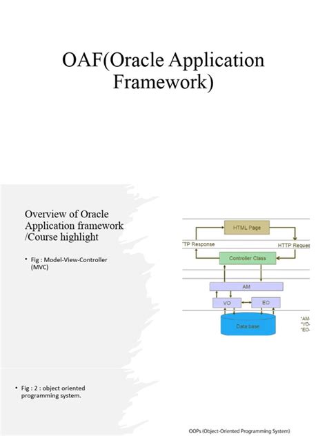 Oracle Application Framework Tutorial 的图像结果