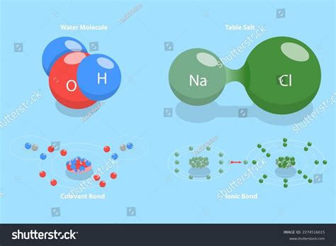 4 Ionic Vs. Covalent Compounds Images, Stock Photos & Vectors ...