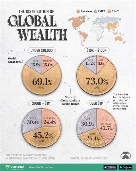 Wealth Inequality 2024