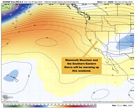 Mammoth Mountain Weather Forecast