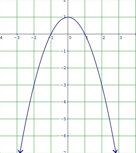 Leading Graph 的图像结果