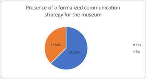 The Communication Challenge in Archaeological Museums in Puglia ...