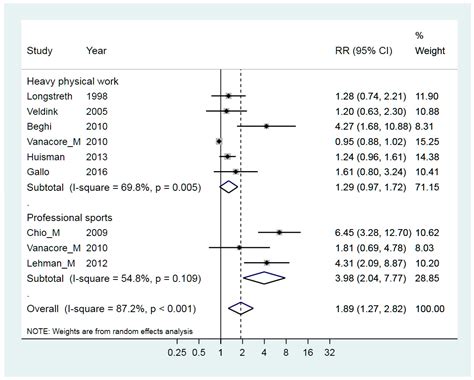 Amyotrophic Lateral Sclerosis and Occupational Exposures: A Systematic ...