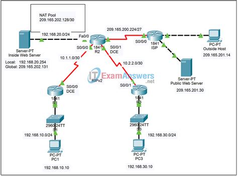 Image result for Building a Network Using Nat Packet Tracer