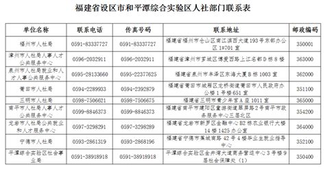 福建省2022年中等职业学校（中职）招生学校所有名单（217所） - 知乎