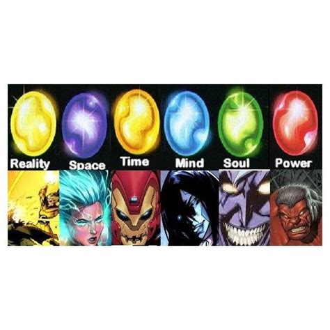 Image result for Infinity Gems