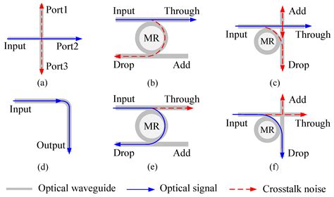 A Novel Algorithm for Routing Paths Selection in Mesh-Based Optical ...