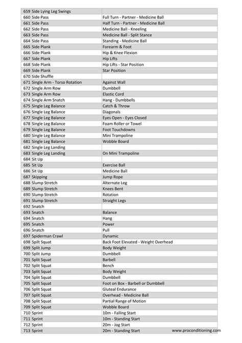 Exercise Names 的图像结果