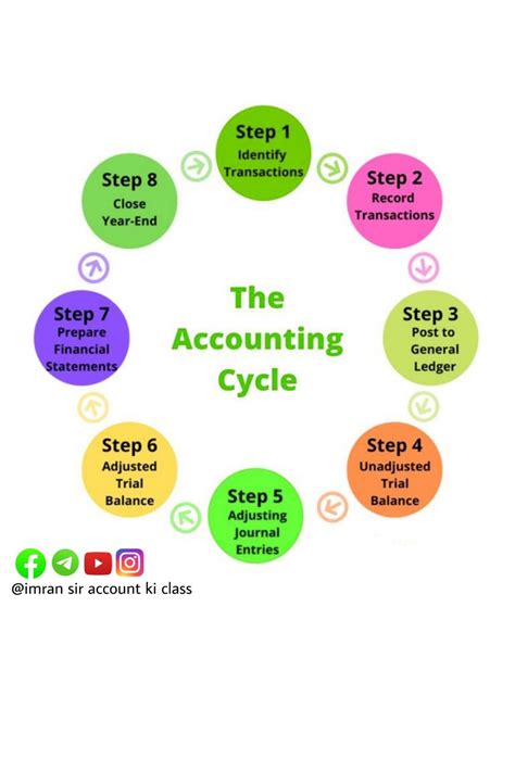 Accounting 的图像结果
