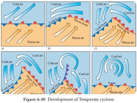 Image result for Diff Function MATLAB
