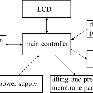 Image result for Components of Hardware