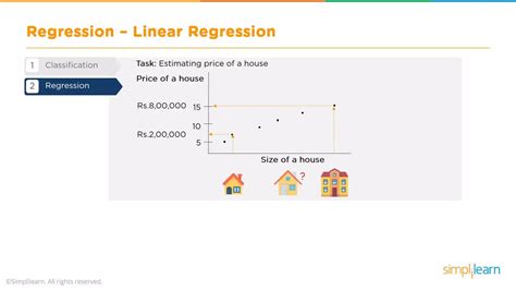 Image result for Simple Machine Learning Code in Python