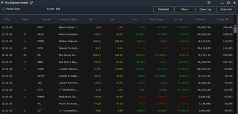 Image result for Relative Volume TOS Scan