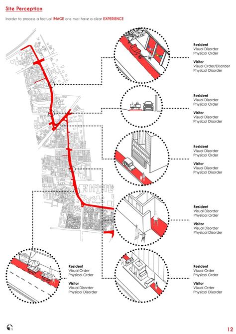 A Walk to Remember: A Journey through Everyday Life | CEPT - Portfolio
