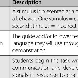 Image result for Language Types