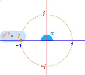 Image result for Euler Formula Complex Number